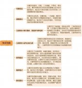 零基礎(chǔ)怎么備考AMC10？AMC10競賽課程線下/網(wǎng)課推薦！