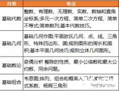 AMC8競賽沖Top1%難嗎？北上廣深A(yù)MC8競賽線下輔導(dǎo)課哪家好？
