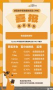青島盟諾學(xué)校推薦的袋鼠競(jìng)賽是什么？青島袋鼠線下輔導(dǎo)班在哪？