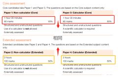 IGCSE數(shù)學(xué)考綱更新不能用計(jì)算器！附IGCSE數(shù)學(xué)詞匯表~