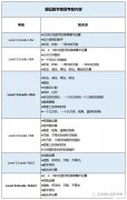 袋鼠數(shù)學競賽含金量&獲獎率怎么樣？袋鼠數(shù)學培訓班推薦！