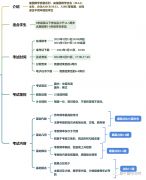 AMC8怎么備考？上海犀牛AMC8備考輔導(dǎo)課程推薦！