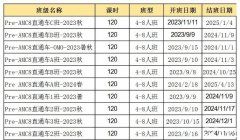 AMC8競賽自學(xué)還是報班呢？上海AMC8培訓(xùn)機(jī)構(gòu)怎么選？