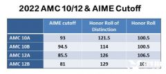 AMC12培訓要多久？AMC12考前沖刺一對一輔導來襲！