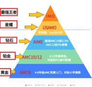 AIME競賽怎么輔導(dǎo)？培訓(xùn)輔導(dǎo)課程推薦！