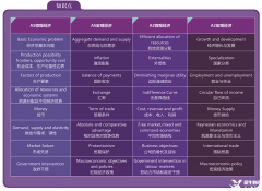 Alevel經(jīng)濟考什么？Alevel經(jīng)濟線下輔導(dǎo)班哪里有？