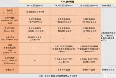 AMC10/12競賽B卷歷年考情解析！上海AMC競賽課程推薦！