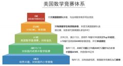 2023AMC8數(shù)學競賽報名開始，附AMC官網(wǎng)報名流程