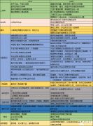 2024年AIME競賽培訓(xùn)班熱報(bào)中！