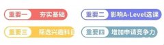 IGCSE課程有必要同步補(bǔ)習(xí)嗎？北京上海IGCSE課程培訓(xùn)課程介紹！