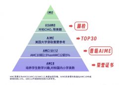 AIME競賽難度相當(dāng)于國內(nèi)什么水平？AIME考前沖刺班哪里有？