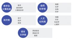 Alevel物理考什么？Alevel物理難度高嗎？