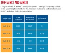 AMC10競賽考多少分對申請有用？上海AMC10競賽全程班報(bào)名中！