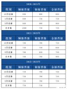 USACO晉級分?jǐn)?shù)線是多少？2024 USACO競賽報名時間不要錯過！