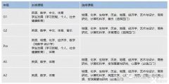 IGCSE課程介紹！上海IGCSE輔導(dǎo)班詳情分享！