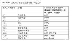A-Level心理學(xué)難不難？怎么備考A-Level心理學(xué)？附備考資料