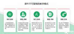 IG經(jīng)濟學(xué)習(xí)難點有哪些？IG經(jīng)濟線下培訓(xùn)機構(gòu)推薦！