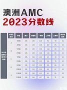 澳洲AMC對(duì)比美國AMC8，靠譜的輔導(dǎo)哪里有？