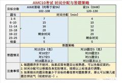 北京上海AMC10/12培訓輔導課程推薦，犀牛教育怎么樣呢？