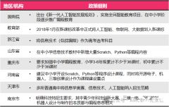 少兒編程從幾年級(jí)學(xué)合適？ 1-12年級(jí)全齡段適用的少兒編程課程介紹！