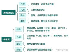 AMC10競賽考什么？高頻知識點(diǎn)|必考點(diǎn)頌布！搞定這19道題沖1%不難！