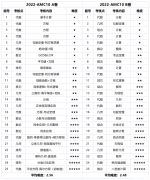 AMC10數(shù)學(xué)競賽A卷和b卷的區(qū)別是什么？2024AMC10備考規(guī)劃！