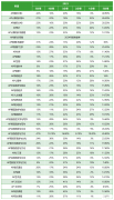 打破信息差！終于知道2024年AP大考怎么選課了！附AP寒假課程安排