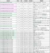 AMC8競賽優(yōu)勢大揭秘！AMC8競賽只適合學霸參加嗎？AMC8課程推薦