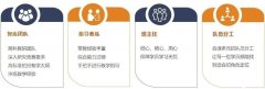 SIC中學(xué)生投資挑戰(zhàn)賽原來有這么多優(yōu)勢！商科學(xué)生一定不能錯(cuò)過！SIC競賽介紹立即查看！