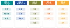 A-Level課程有必要上全日制嗎？全日制脫產(chǎn)學(xué)習(xí)優(yōu)勢(shì)分析！