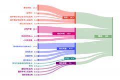 體制內(nèi)轉(zhuǎn)軌國際學(xué)校要怎么轉(zhuǎn)？上海國際學(xué)校擇校備考哪家強(qiáng)？