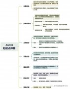 AMC8競(jìng)賽考試知識(shí)點(diǎn)有嗎？公式定理匯總公布，附考前輔導(dǎo)班！