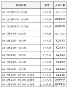 AMC10培訓費用多少錢?上海AMC培訓哪家好?