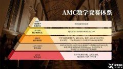 AMC競賽多少分能拿獎？拿獎分數(shù)要求及備考課程介紹！