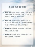 AMC8相當(dāng)于國內(nèi)什么水平？國內(nèi)有AMC8培訓(xùn)班嗎？