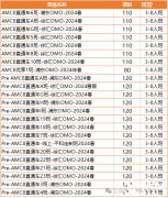 AMC8競(jìng)賽考點(diǎn)匯總！上海犀牛AMC8競(jìng)賽2024課程安排