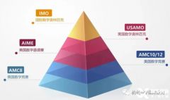 想考AMC8怎么報(bào)名？報(bào)名方式及流程介紹！
