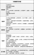 轉(zhuǎn)軌國際學(xué)校，IGCSE物理學(xué)習(xí)難點解讀~