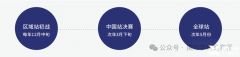 NEC競賽考什么？晉級(jí)分?jǐn)?shù)線是多少？