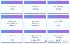 歐幾里得考試時(shí)間及考試內(nèi)容是什么？培訓(xùn)班哪里有？