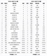 AMC10知識點有哪些？犀牛2024AMC10春季課程介紹！