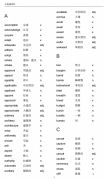 上海三公備考要考小托福嗎？小托福輔導(dǎo)班哪里有？