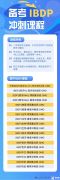 IB數(shù)學輔導班怎么找？上海犀牛ib輔導效果怎么樣？
