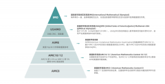 上海AMC10競賽培訓(xùn)輔導(dǎo)班，線上線下可選!