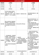 怎樣能錄取到上海三公學校？上海三公備考規(guī)劃~