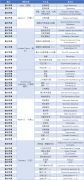 AMC12競賽直通車課程大綱！一站式備考AMC12！