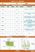四年級(jí)適合學(xué)AMC8嗎？AMC8培訓(xùn)課程怎么安排？