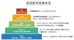 7、8年級選AMC8還是AMC10？輔導(dǎo)課程培訓(xùn)班怎么選？