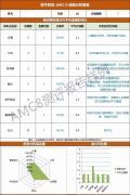 上海AMC8培訓(xùn)在這里！線上線下課程包括三公培訓(xùn)這里都有！