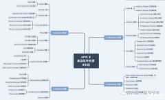 AMC8競賽考什么？考試內(nèi)容及難點分析！